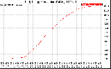 Solar PV/Inverter Performance Daily Energy Production