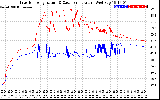 Solar PV/Inverter Performance Inverter Operating Temperature