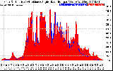 Solar PV/Inverter Performance Solar Radiation & Effective Solar Radiation per Minute