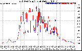 Solar PV/Inverter Performance Photovoltaic Panel Current Output