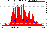 Solar PV/Inverter Performance West Array Power Output & Solar Radiation