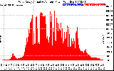 Solar PV/Inverter Performance West Array Actual & Average Power Output