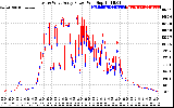 Solar PV/Inverter Performance Photovoltaic Panel Power Output