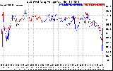 Solar PV/Inverter Performance Photovoltaic Panel Voltage Output