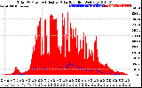 Solar PV/Inverter Performance Total PV Panel Power Output & Effective Solar Radiation