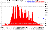 Solar PV/Inverter Performance Total PV Panel & Running Average Power Output