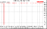 Solar PV/Inverter Performance Grid Voltage