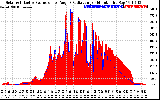 Solar PV/Inverter Performance Solar Radiation & Effective Solar Radiation per Minute