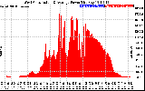 Solar PV/Inverter Performance West Array Actual & Average Power Output