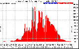 Solar PV/Inverter Performance East Array Actual & Average Power Output