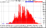 Solar PV/Inverter Performance East Array Actual & Running Average Power Output