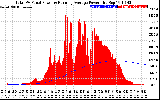 Solar PV/Inverter Performance Total PV Panel & Running Average Power Output