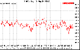 Solar PV/Inverter Performance Grid Voltage