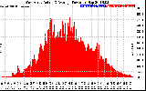 Solar PV/Inverter Performance West Array Actual & Average Power Output