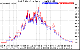 Solar PV/Inverter Performance Photovoltaic Panel Power Output