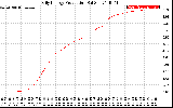 Solar PV/Inverter Performance Daily Energy Production