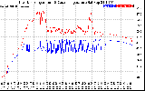 Solar PV/Inverter Performance Inverter Operating Temperature