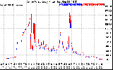 Solar PV/Inverter Performance Photovoltaic Panel Power Output