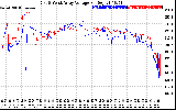 Solar PV/Inverter Performance Photovoltaic Panel Voltage Output