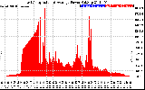 Solar PV/Inverter Performance East Array Actual & Average Power Output