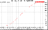 Solar PV/Inverter Performance Daily Energy Production