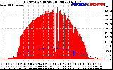 Solar PV/Inverter Performance Grid Power & Solar Radiation