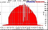 Solar PV/Inverter Performance West Array Actual & Average Power Output