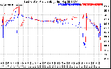 Solar PV/Inverter Performance Photovoltaic Panel Voltage Output