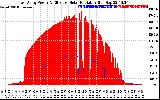 Solar PV/Inverter Performance East Array Power Output & Effective Solar Radiation