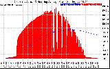 Solar PV/Inverter Performance East Array Actual & Running Average Power Output