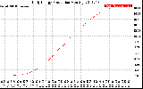 Solar PV/Inverter Performance Daily Energy Production