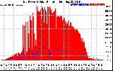 Solar PV/Inverter Performance Grid Power & Solar Radiation