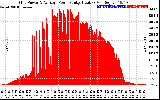 Solar PV/Inverter Performance Inverter Power Output