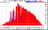 Solar PV/Inverter Performance Solar Radiation & Effective Solar Radiation per Minute