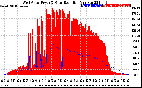 Solar PV/Inverter Performance West Array Power Output & Solar Radiation