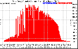 Solar PV/Inverter Performance West Array Actual & Average Power Output