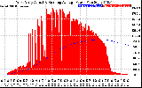 Solar PV/Inverter Performance West Array Actual & Running Average Power Output