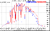 Solar PV/Inverter Performance Photovoltaic Panel Power Output