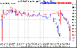 Solar PV/Inverter Performance Photovoltaic Panel Voltage Output