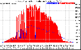 Solar PV/Inverter Performance East Array Power Output & Solar Radiation