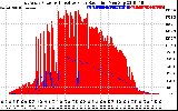 Solar PV/Inverter Performance East Array Power Output & Effective Solar Radiation