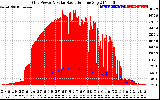 Solar PV/Inverter Performance Grid Power & Solar Radiation