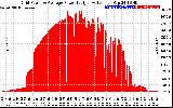 Solar PV/Inverter Performance Inverter Power Output