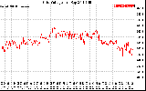 Solar PV/Inverter Performance Grid Voltage