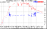 Solar PV/Inverter Performance Inverter Operating Temperature