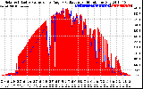 Solar PV/Inverter Performance Solar Radiation & Effective Solar Radiation per Minute