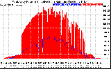 Solar PV/Inverter Performance West Array Power Output & Effective Solar Radiation