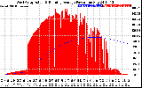 Solar PV/Inverter Performance West Array Actual & Running Average Power Output