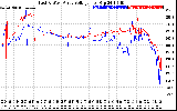 Solar PV/Inverter Performance Photovoltaic Panel Voltage Output