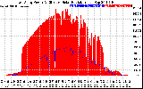 Solar PV/Inverter Performance East Array Power Output & Effective Solar Radiation